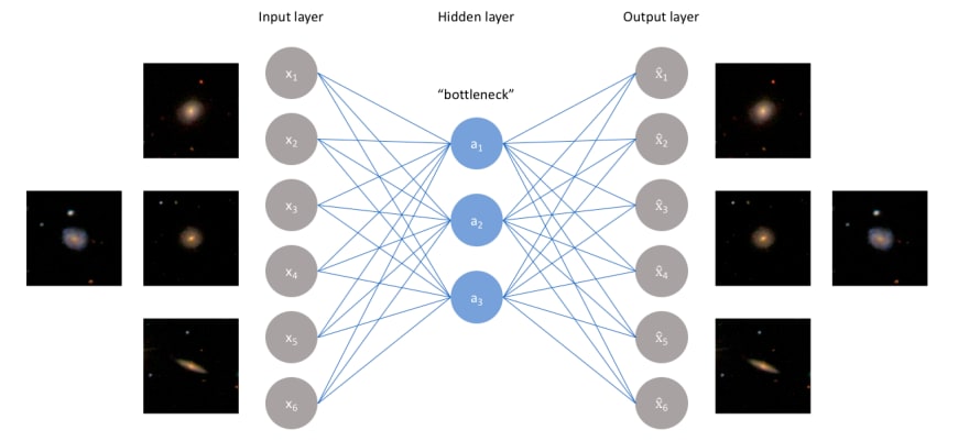 Autoencoder2