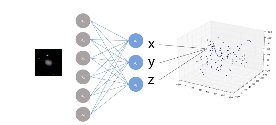 Autoencoder3