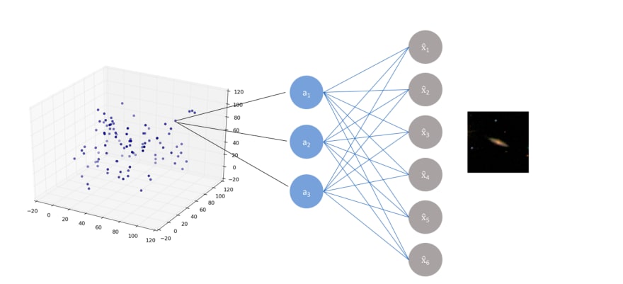 Autoencoder4